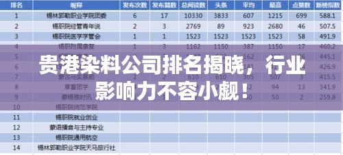 贵港染料公司排名揭晓，行业影响力不容小觑！