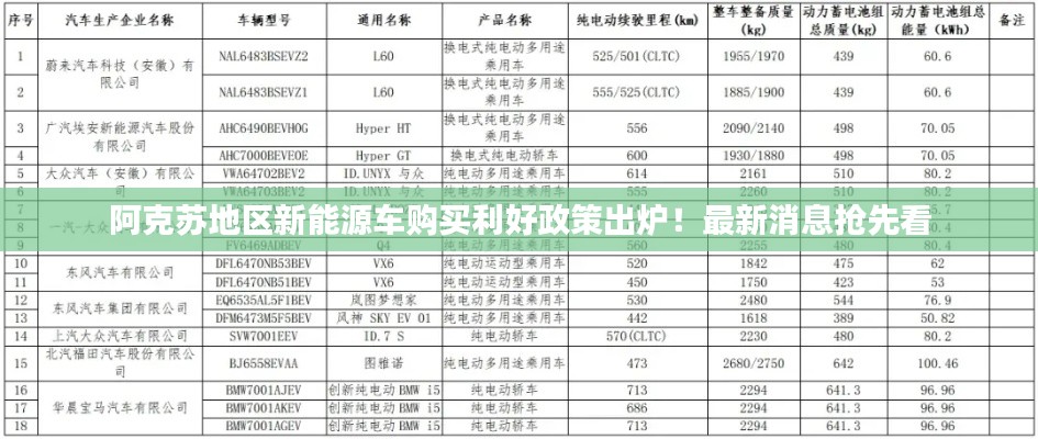 阿克苏地区新能源车购买利好政策出炉！最新消息抢先看