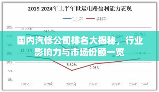 国内汽修公司排名大揭秘，行业影响力与市场份额一览