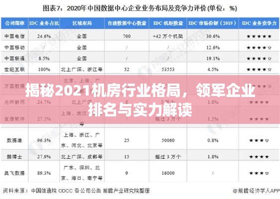 揭秘2021机房行业格局，领军企业排名与实力解读