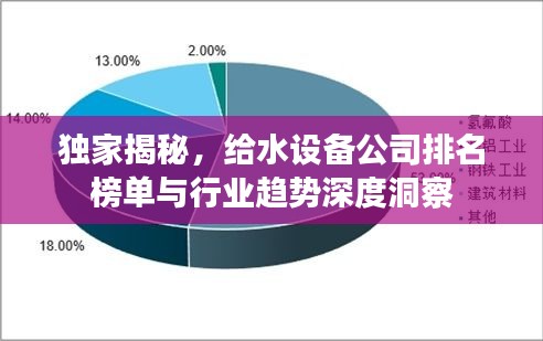 独家揭秘，给水设备公司排名榜单与行业趋势深度洞察