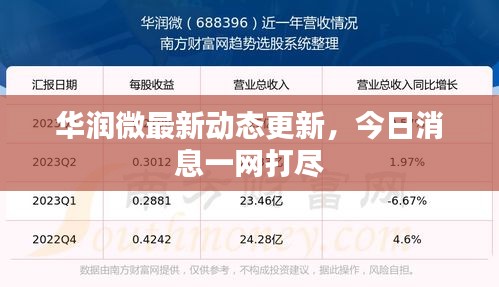 华润微最新动态更新，今日消息一网打尽