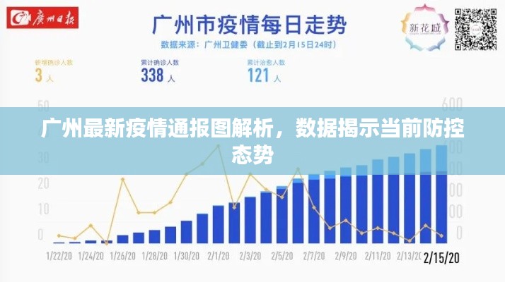 广州最新疫情通报图解析，数据揭示当前防控态势