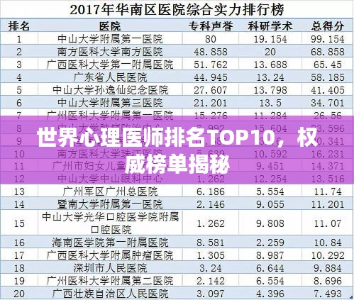 世界心理医师排名TOP10，权威榜单揭秘