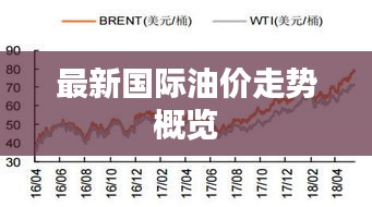 最新国际油价走势概览