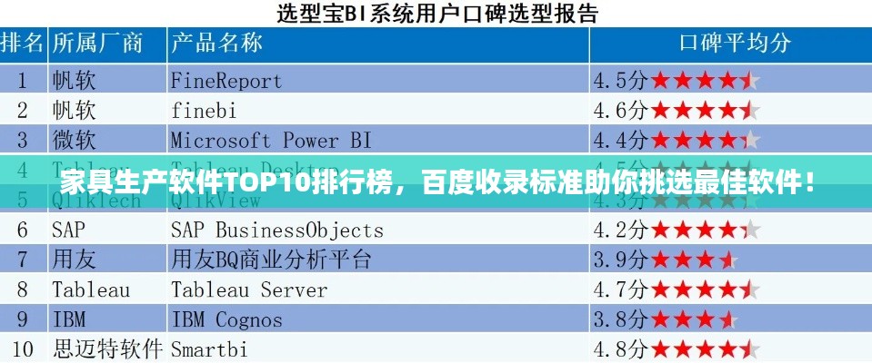 家具生产软件TOP10排行榜，百度收录标准助你挑选最佳软件！