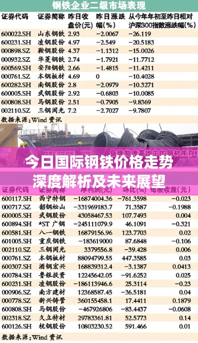 今日国际钢铁价格走势深度解析及未来展望