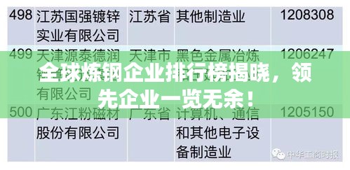 全球炼钢企业排行榜揭晓，领先企业一览无余！