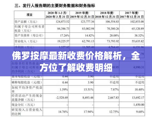 佛罗按摩最新收费价格解析，全方位了解收费明细