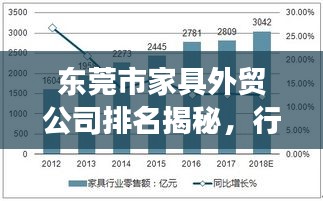 东莞市家具外贸公司排名揭秘，行业深度解析与趋势展望