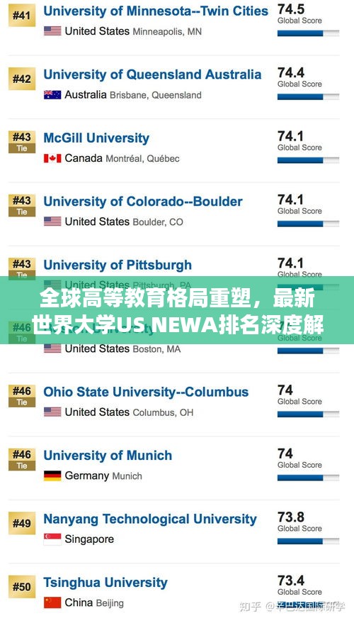 全球高等教育格局重塑，最新世界大学US NEWA排名深度解析