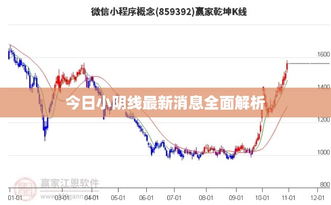 今日小阴线最新消息全面解析