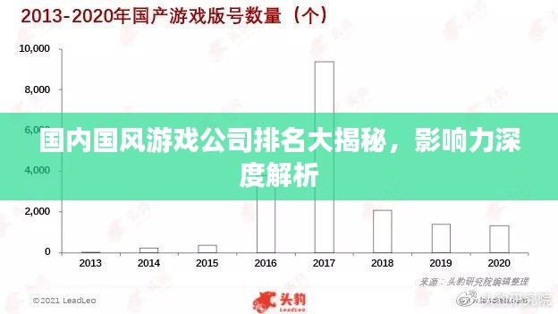 国内国风游戏公司排名大揭秘，影响力深度解析