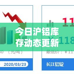 今日沪铝库存动态更新，铝市场走势深度分析与展望