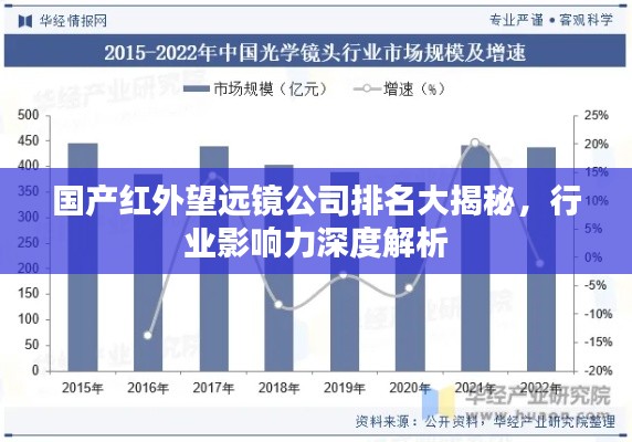 国产红外望远镜公司排名大揭秘，行业影响力深度解析