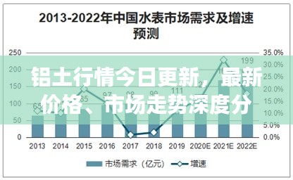 铝土行情今日更新，最新价格、市场走势深度分析与展望