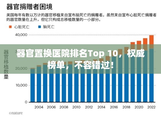 器官置换医院排名Top 10，权威榜单，不容错过！