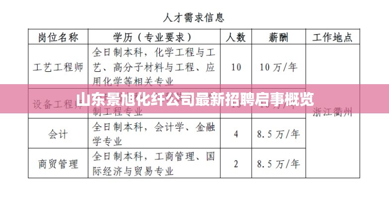 山东景旭化纤公司最新招聘启事概览