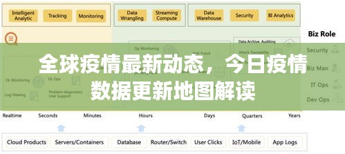 全球疫情最新动态，今日疫情数据更新地图解读