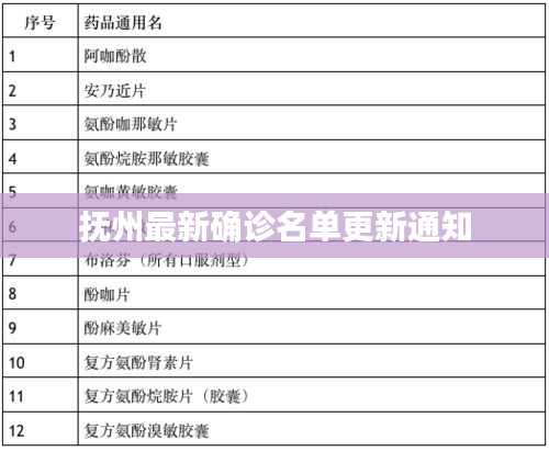 抚州最新确诊名单更新通知