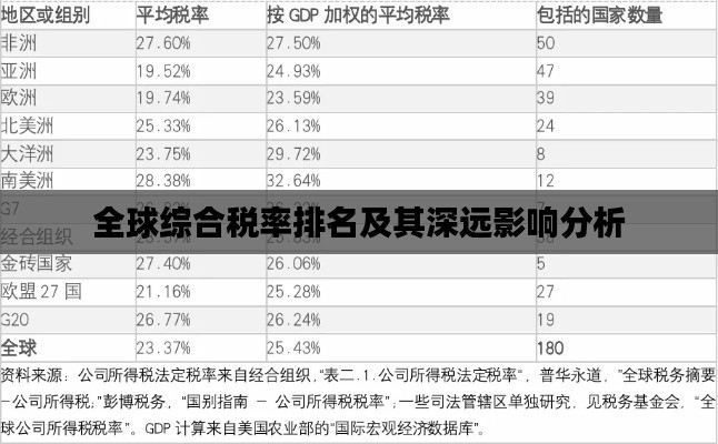 全球综合税率排名及其深远影响分析