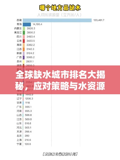 全球缺水城市排名大揭秘，应对策略与水资源管理之道