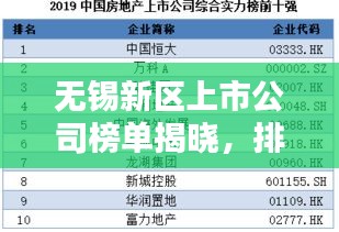 无锡新区上市公司榜单揭晓，排名表一览无余！