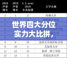 世界四大分位实力大比拼，排名榜单揭晓！