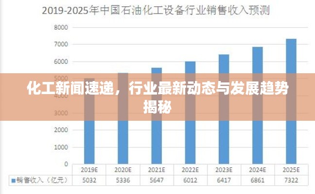 化工新闻速递，行业最新动态与发展趋势揭秘