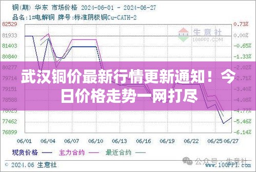 武汉铜价最新行情更新通知！今日价格走势一网打尽