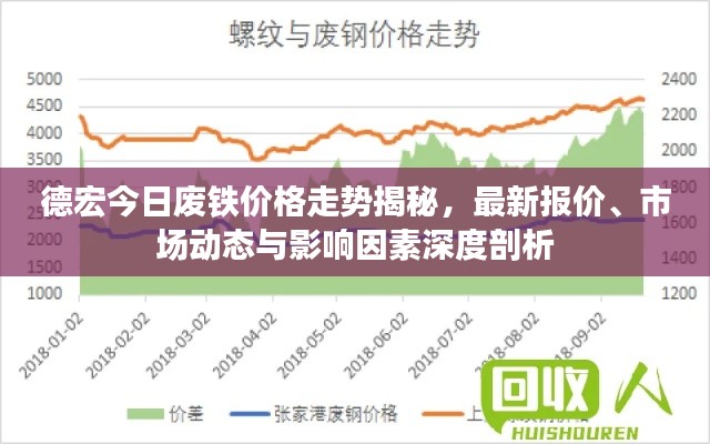 德宏今日废铁价格走势揭秘，最新报价、市场动态与影响因素深度剖析