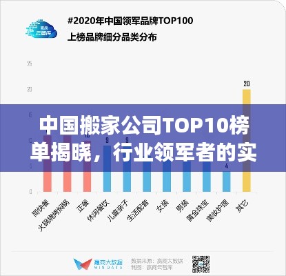 中国搬家公司TOP10榜单揭晓，行业领军者的实力解读