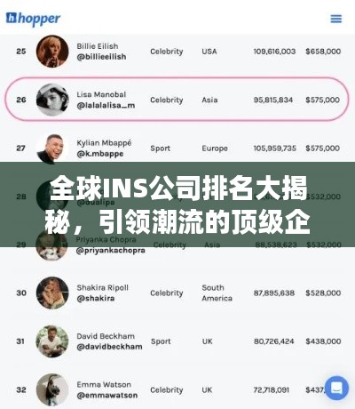 全球INS公司排名大揭秘，引领潮流的顶级企业榜单