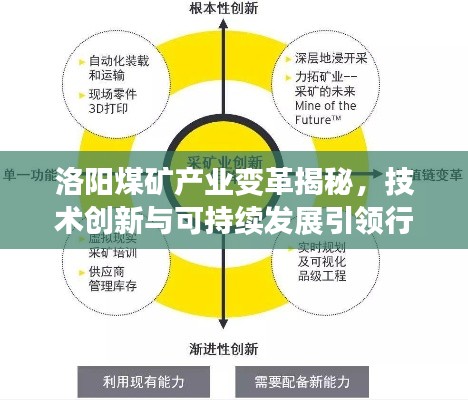 洛阳煤矿产业变革揭秘，技术创新与可持续发展引领行业前沿动态