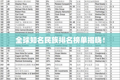全球知名民族排名榜单揭晓！