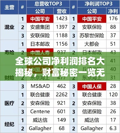 全球公司净利润排名大揭秘，财富秘密一览无余！