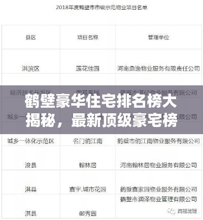 鹤壁豪华住宅排名榜大揭秘，最新顶级豪宅榜单揭晓！