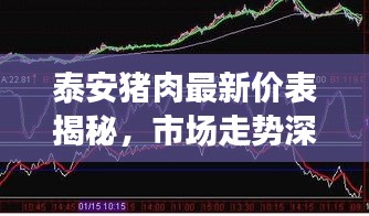 泰安猪肉最新价表揭秘，市场走势深度解析