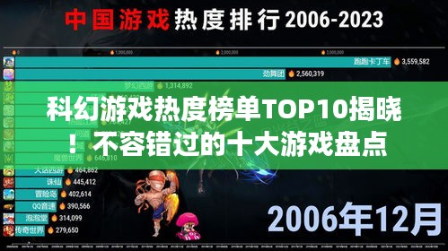 科幻游戏热度榜单TOP10揭晓！不容错过的十大游戏盘点