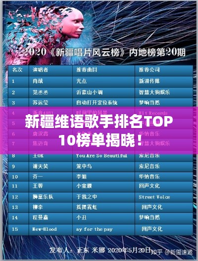 新疆维语歌手排名TOP10榜单揭晓！