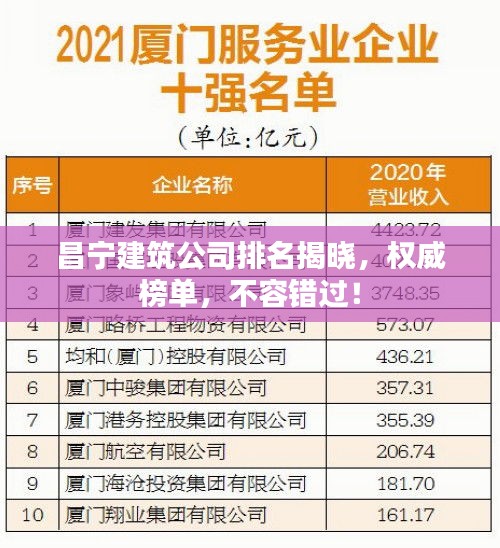 昌宁建筑公司排名揭晓，权威榜单，不容错过！