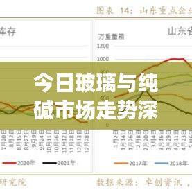 今日玻璃与纯碱市场走势深度解析