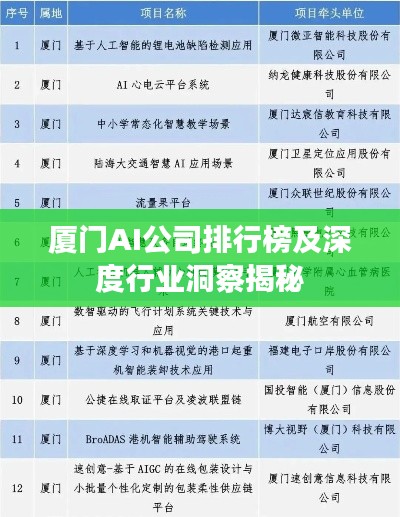 厦门AI公司排行榜及深度行业洞察揭秘