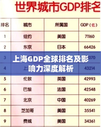 上海GDP全球排名及影响力深度解析