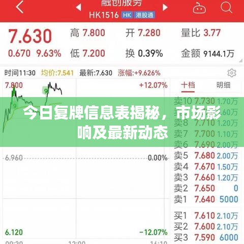 今日复牌信息表揭秘，市场影响及最新动态