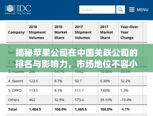 揭秘苹果公司在中国关联公司的排名与影响力，市场地位不容小觑