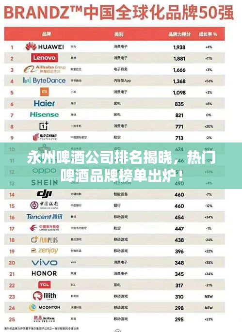 永州啤酒公司排名揭晓，热门啤酒品牌榜单出炉！