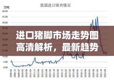 进口猪脚市场走势图高清解析，最新趋势一目了然