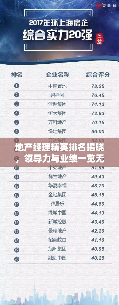 地产经理精英排名揭晓，领导力与业绩一览无余！