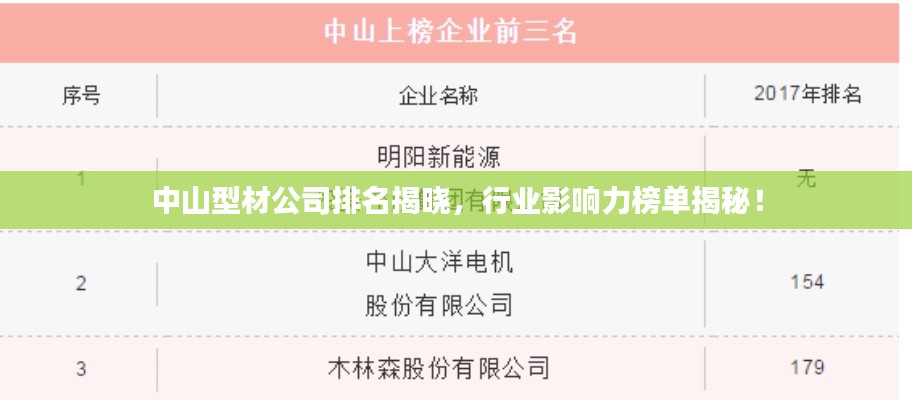 中山型材公司排名揭晓，行业影响力榜单揭秘！